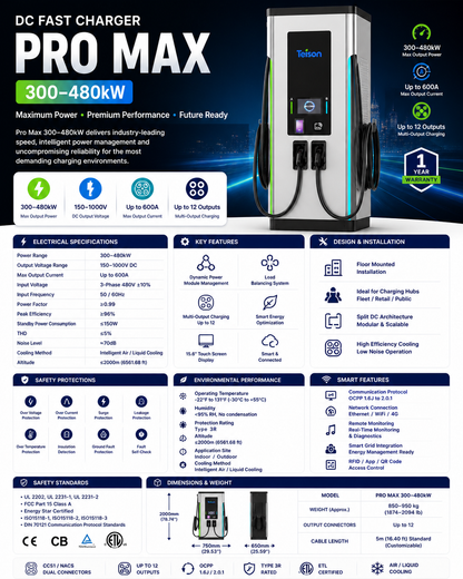 Teison DC Pro Max 300-480kW