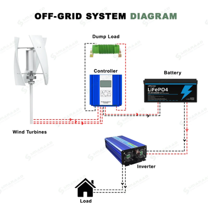 Vertical Wind Generator 500W 12V 24V pole Not Included
