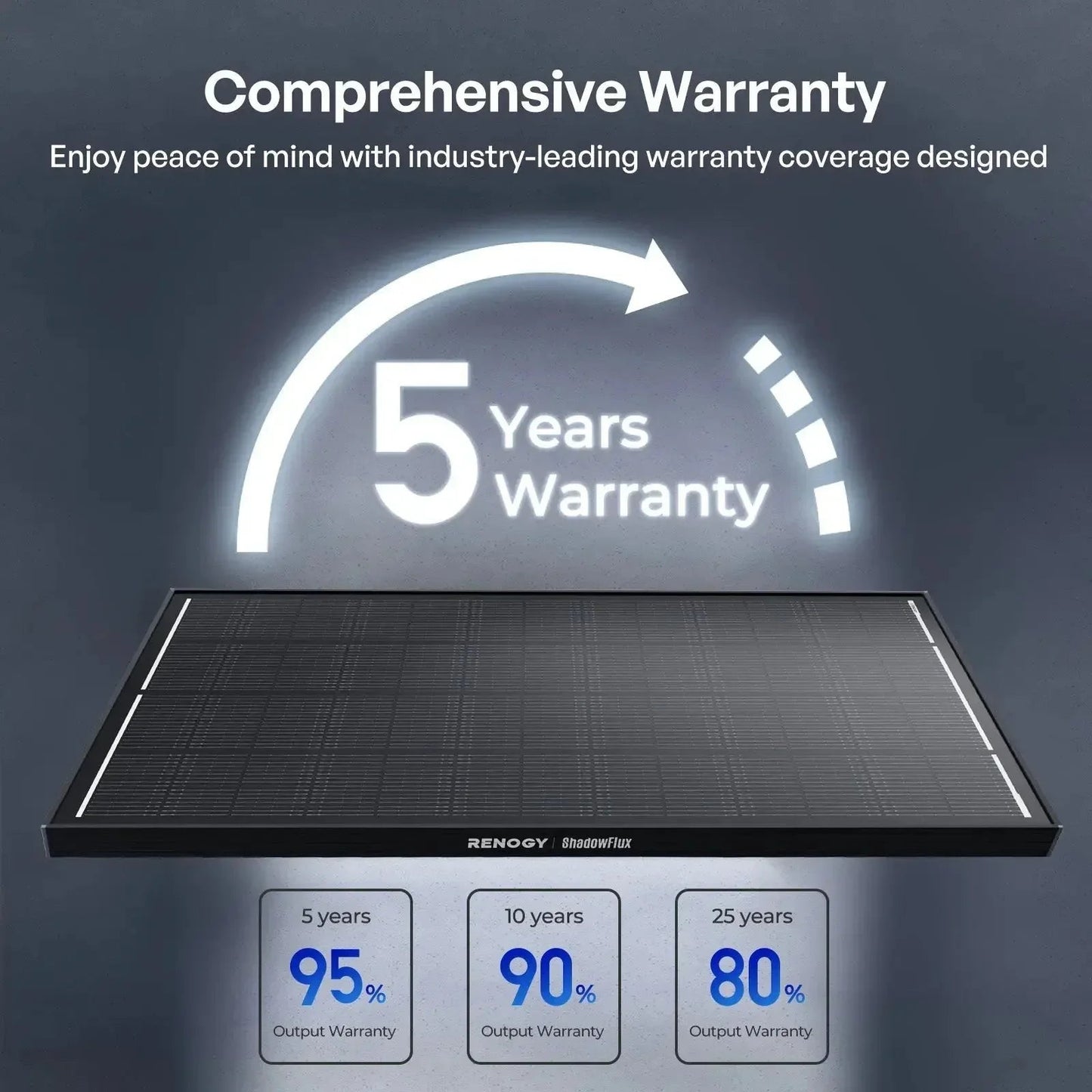 Renogy ShadowFlux N-Type Anti-Shading 200W 120W Solar Panel