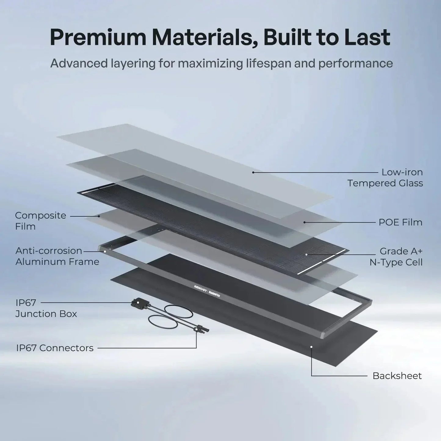 Renogy ShadowFlux N-Type Anti-Shading 200W 120W Solar Panel