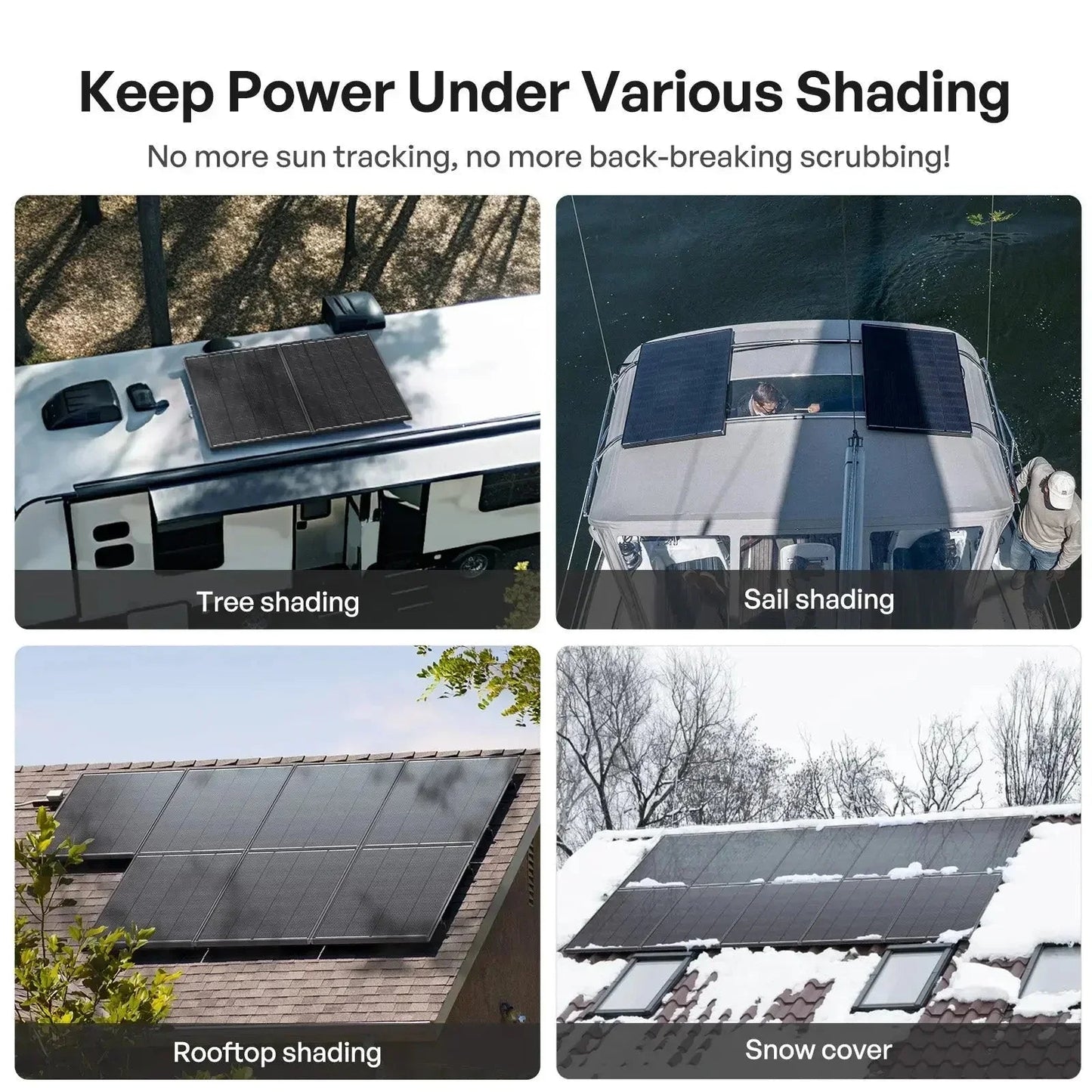Renogy ShadowFlux N-Type Anti-Shading 200W 120W Solar Panel