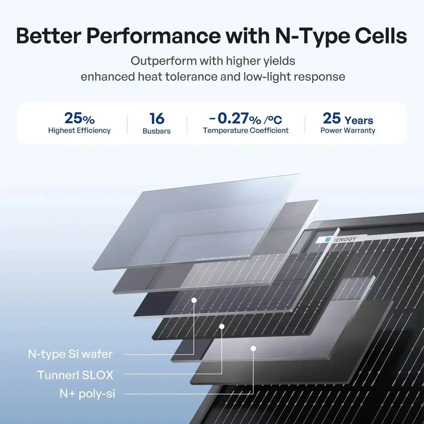 Renogy ShadowFlux N-Type Anti-Shading 200W 120W Solar Panel