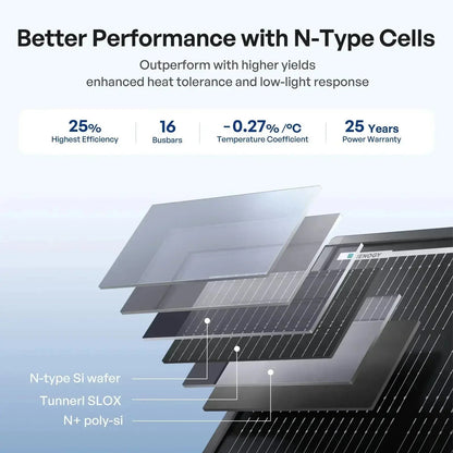 Renogy ShadowFlux N-Type Anti-Shading 200W 120W Solar Panel