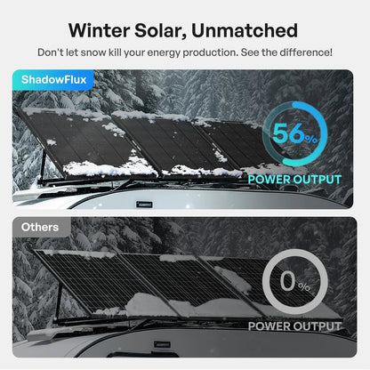 Renogy ShadowFlux N-Type Anti-Shading 200W 120W Solar Panel