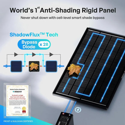 Renogy ShadowFlux N-Type Anti-Shading 200W 120W Solar Panel