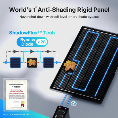 Renogy ShadowFlux N-Type Anti-Shading 200W 120W Solar Panel
