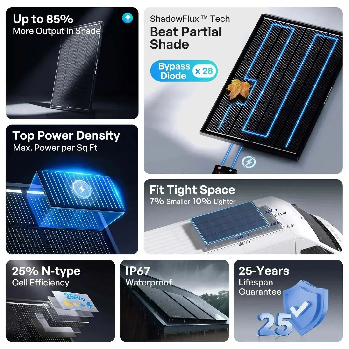 Renogy ShadowFlux N-Type Anti-Shading 200W 120W Solar Panel