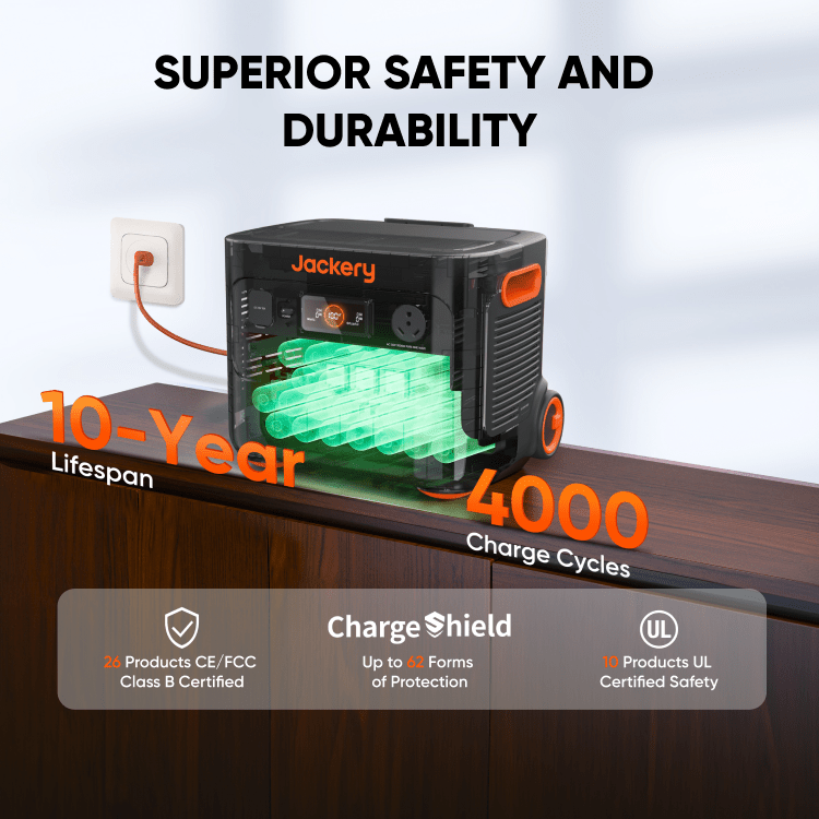 Solar Generator 2000 Plus Off Grid Power Supply For Heavy Loads Up To 6000 W Expandable Storage From 2 KWh To 24 KWh